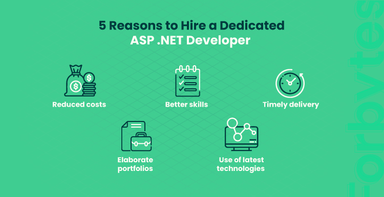 Benefits of Hiring A Dot Net Developer
